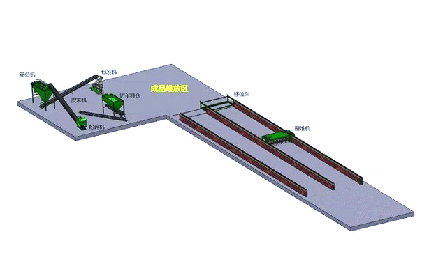 有機肥粉狀生產線(圖1) 有機肥粉狀生產線