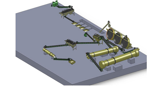 有機(jī)肥處理設(shè)備的出現(xiàn)使畜禽糞便“華麗變身”由廢變寶!(圖1) 有機(jī)肥處理設(shè)備生產(chǎn)線